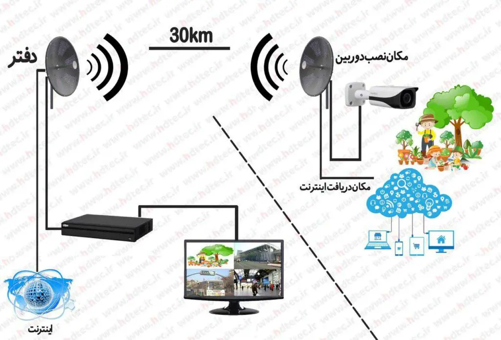 چه دوربینی بخرم