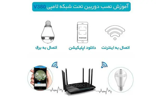 آموزش دوربین لامپی V380