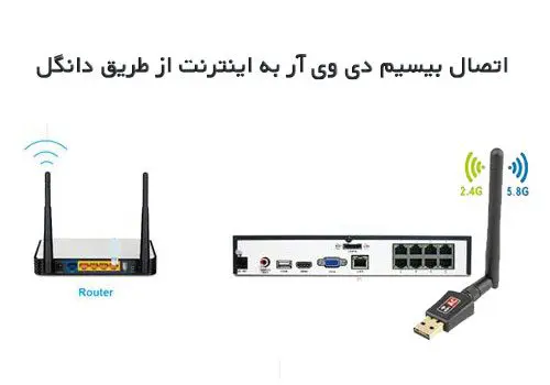 نحوه نصب دانگل وای فای در DVR