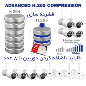 پک وایرلس ریپیتردار با دستگاه ۸ کانال