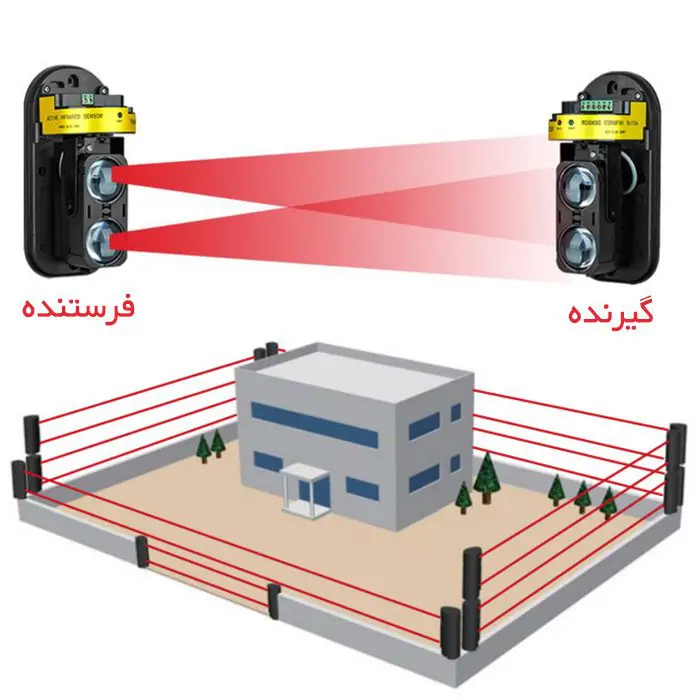 حصار الکتریکی خطی
