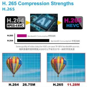 تفاوت رزولوشن h264 با h265