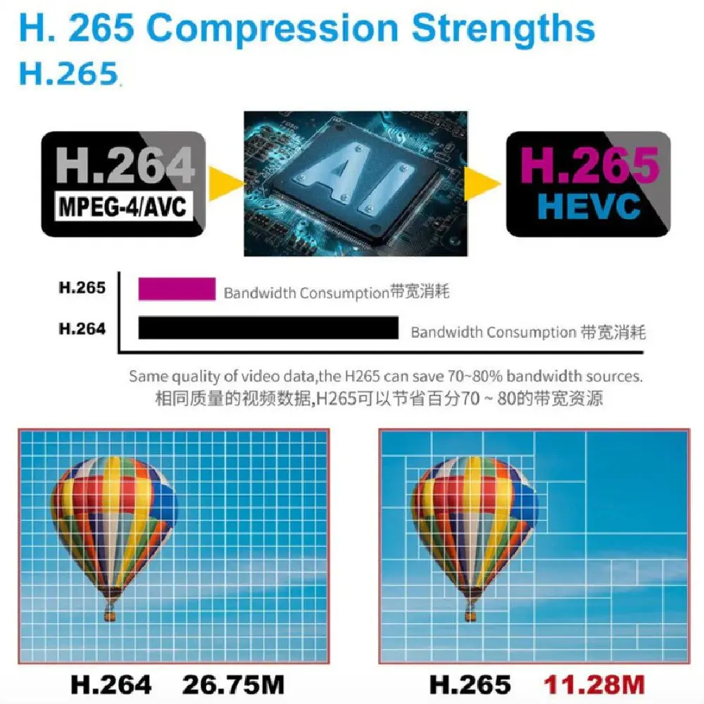 تفاوت رزولوشن h264 با h265