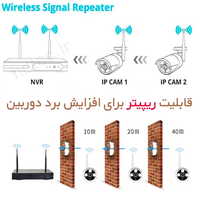 ریپیتر repeater