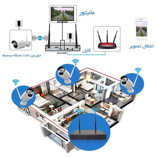 پکیج ۴ کانال بیسیم تحت شبکه wireless