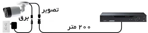 دوربین