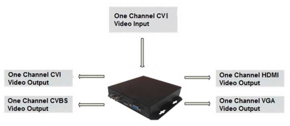 مبدل داهوا HDCVI Video Converter