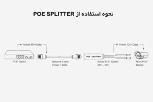 آموزش-استفاده- poe-splitter