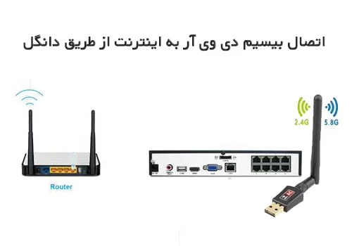 اتصال بیسیم دی وی ار به اینترنت
