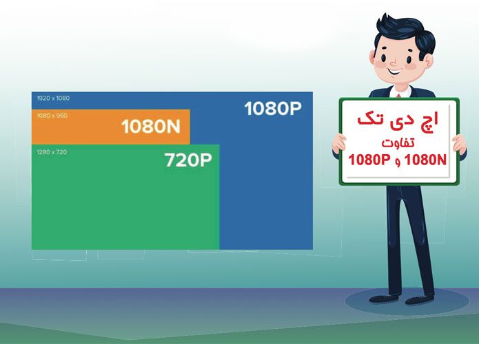 تفاوت 1080N و 1080P چیست؟