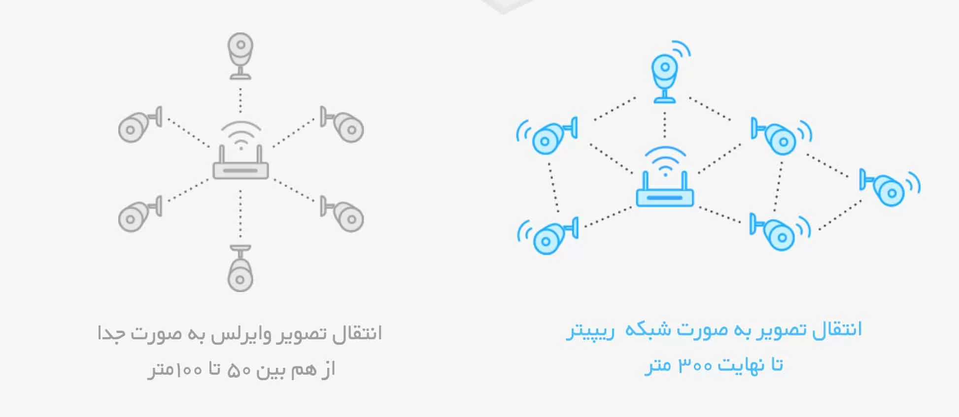 پک وایرلس فوسکم foscam