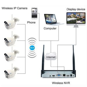پک دوربین تشخیص حرکت