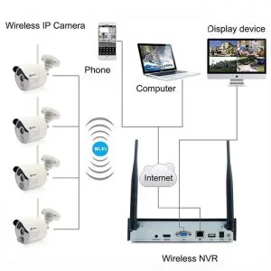 پک دوربین تشخیص حرکت