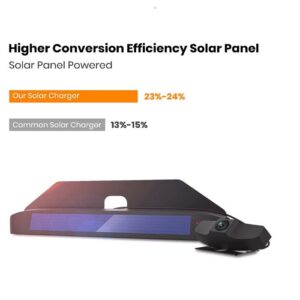 دوربین دنده عقب کامیون