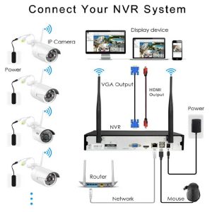 best-cctv-wireless