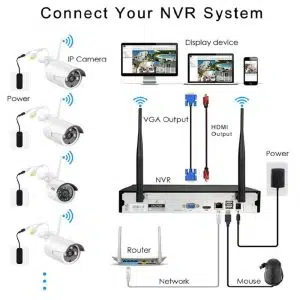best-cctv-wireless