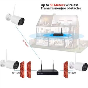 دوربین وایرلس با NVR وایرلس IP Pro